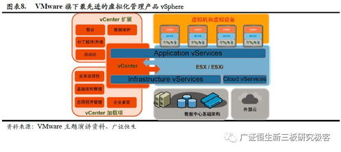 政策東風助推核心技術自主可控，國產第三方服務器虛擬化企業迎來發展新機遇
